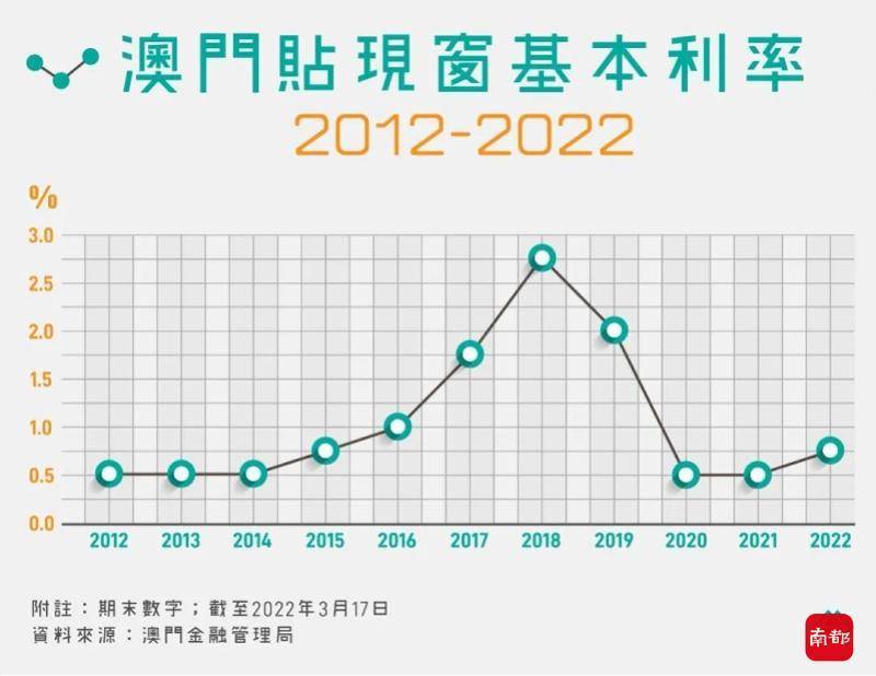 香港澳门最快开奖六开