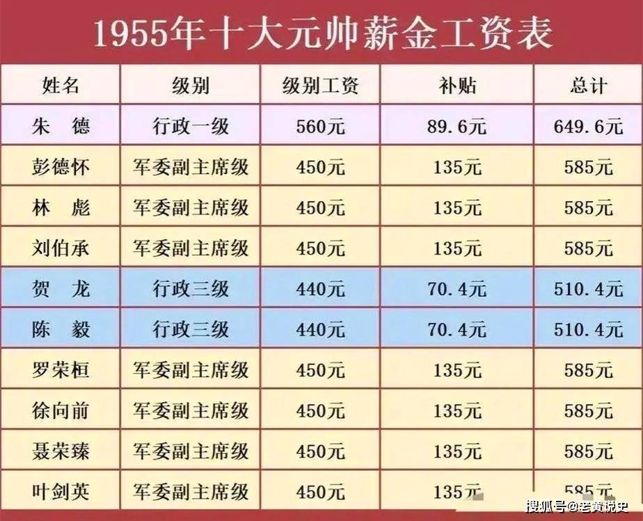 八一勋章与工资级别，深入解析与探讨，八一勋章与工资级别，深度解读与探讨