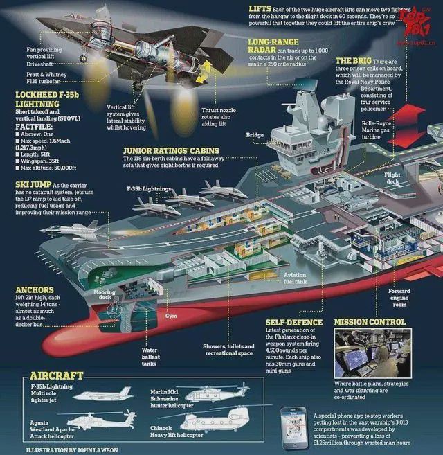 航空母舰大小尺寸，深度解析与探讨，航空母舰尺寸深度解析与探讨