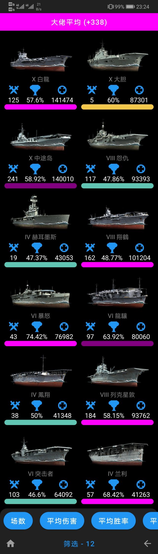 航母造价揭秘，一航母究竟多少钱一艘？，揭秘航母造价，究竟一艘航母需要多少钱？