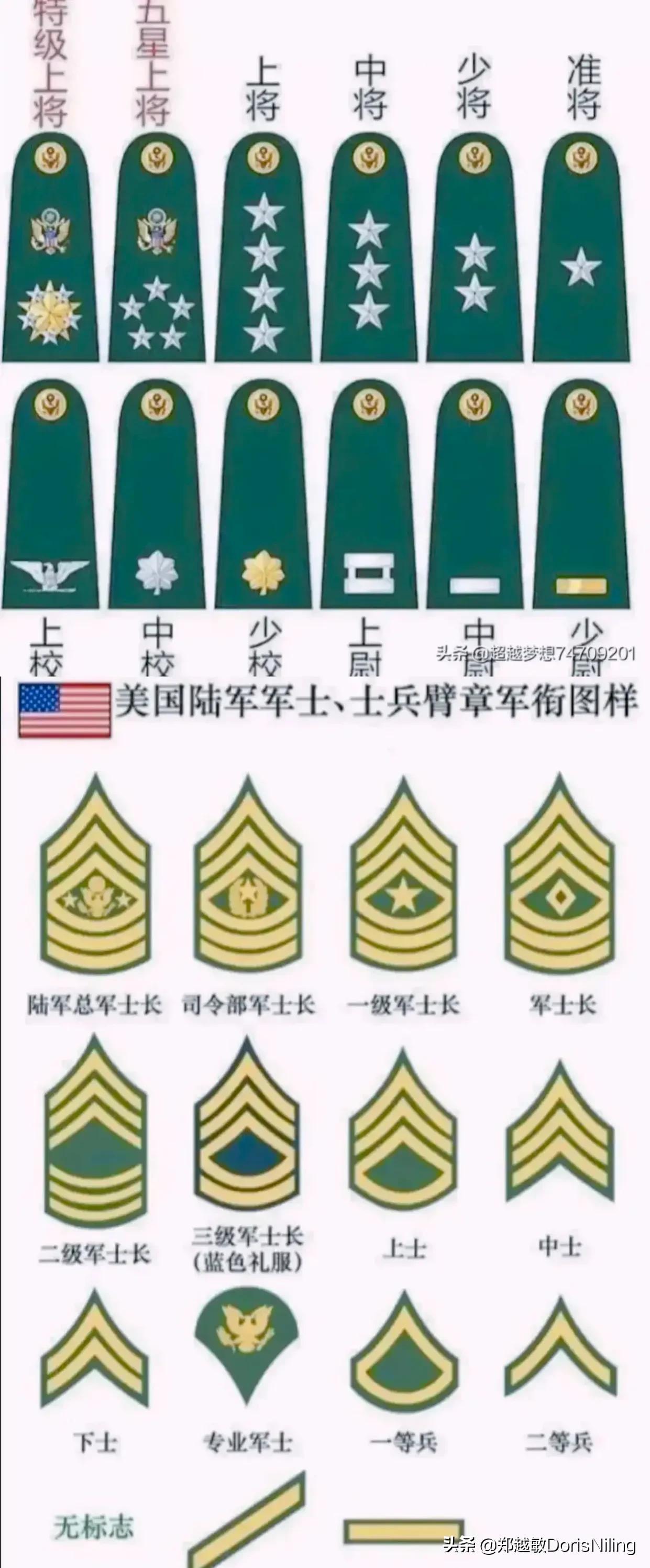 五星上将军衔相当于什么官，地位与职责解析，五星上将军衔的地位与职责解析，相当于何种官职？