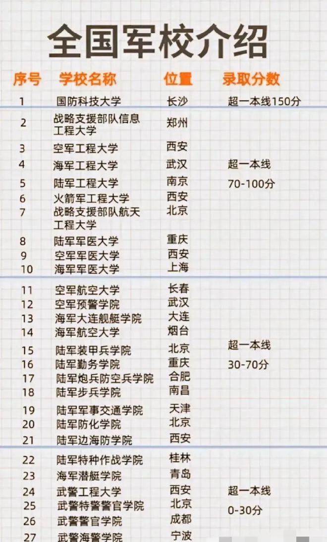 武警学院排名及其影响力探讨，武警学院排名与影响力深度探讨