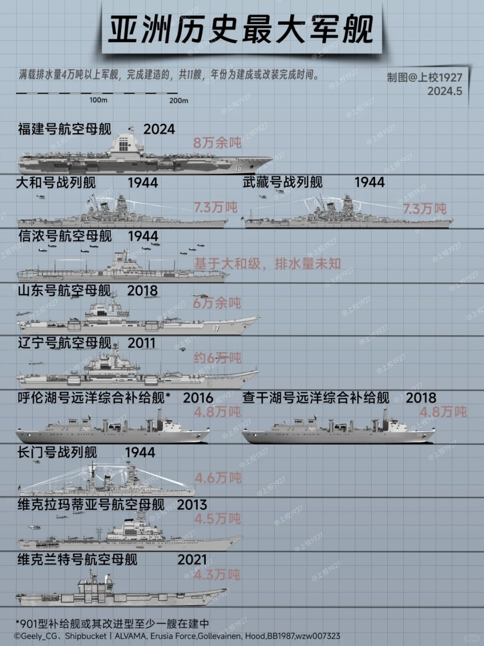中国历年最大的军演，展示力量，塑造未来，中国最大军演，展示力量，塑造国防未来