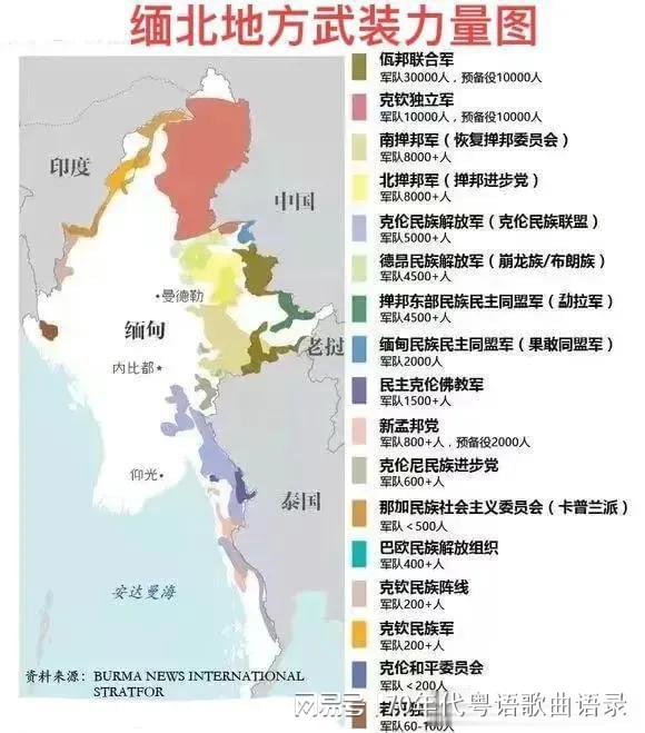 缅北各武装实力排名，缅北各武装实力排名揭秘
