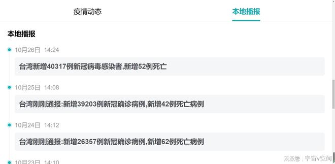 台湾疫情最新情况，今日新增病例分析，台湾疫情最新动态，今日新增病例详解