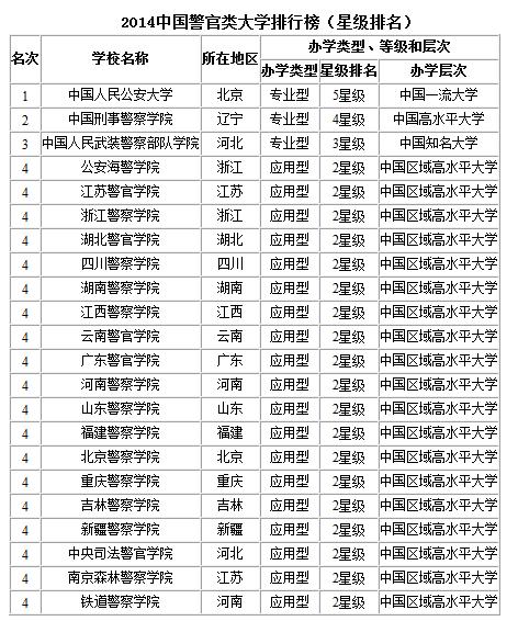 中国最好的特警大学，卓越教育，塑造精英，中国顶尖特警大学，卓越教育锻造精英人才地