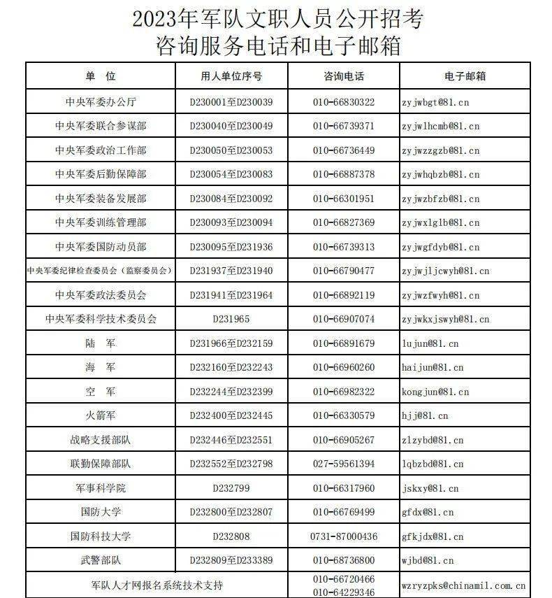 军事综合信息网报考指南，军事综合信息网报考指南详解