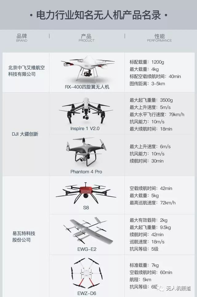 根据您的关键词请选择下图中无人机型号名称，我假设您希望了解关于一张包含不同无人机型号的图片中的某一型号的详细信息。由于您没有提供具体的图片，我将基于常见的无人机型号进行假设和撰写文章。，如何选择无人机型号，从图片中识别不同无人机型号名称的指南
