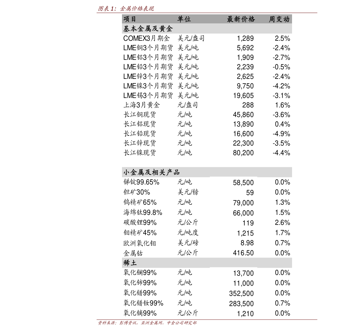 今日黄金回收价格查询官网动态分析，今日黄金回收价格动态分析与官网查询指南