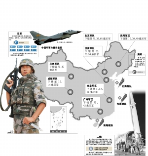 中国陆军13个集团军总兵力概览，中国陆军13个集团军总兵力概览及分析