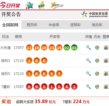 澳门彩票开奖结果公布，探索未来的幸运之门，澳门彩票开奖结果揭晓，未来幸运之门开启