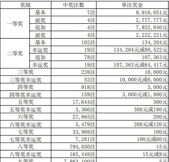 澳门六合彩最快开奖结果解析，澳门六合彩开奖结果快速解析