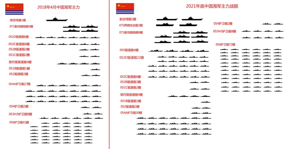 中国海军四大舰队编制，历史沿革与未来展望，中国海军四大舰队，编制历史沿革与未来展望