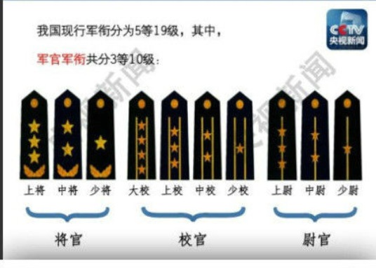 中国军衔等级中的正营级，职责与荣誉的象征，中国正营级军衔，职责与荣誉的象征解读