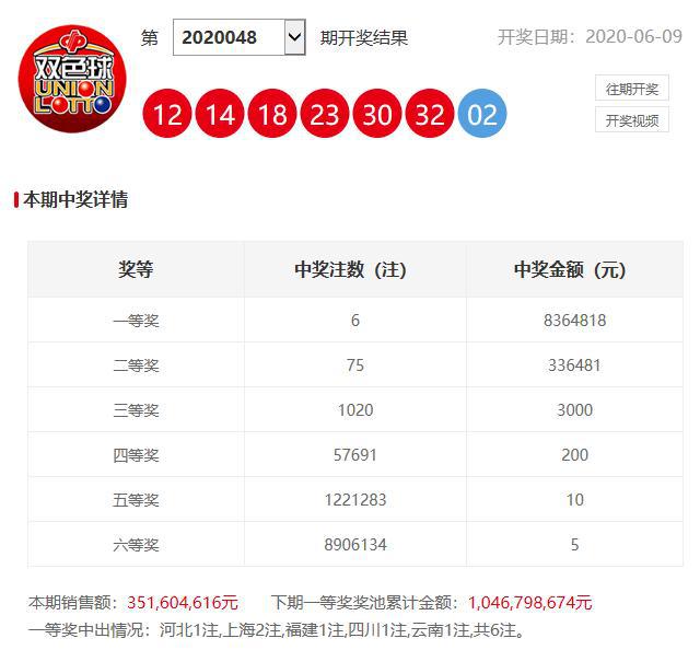 澳门新彩开奖结果及开奖直播，探究与体验，澳门新彩开奖结果及直播探究，深度体验与解读