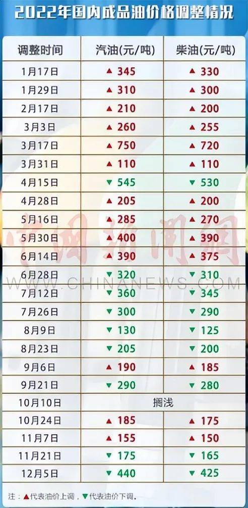市场走势与影响因素分析