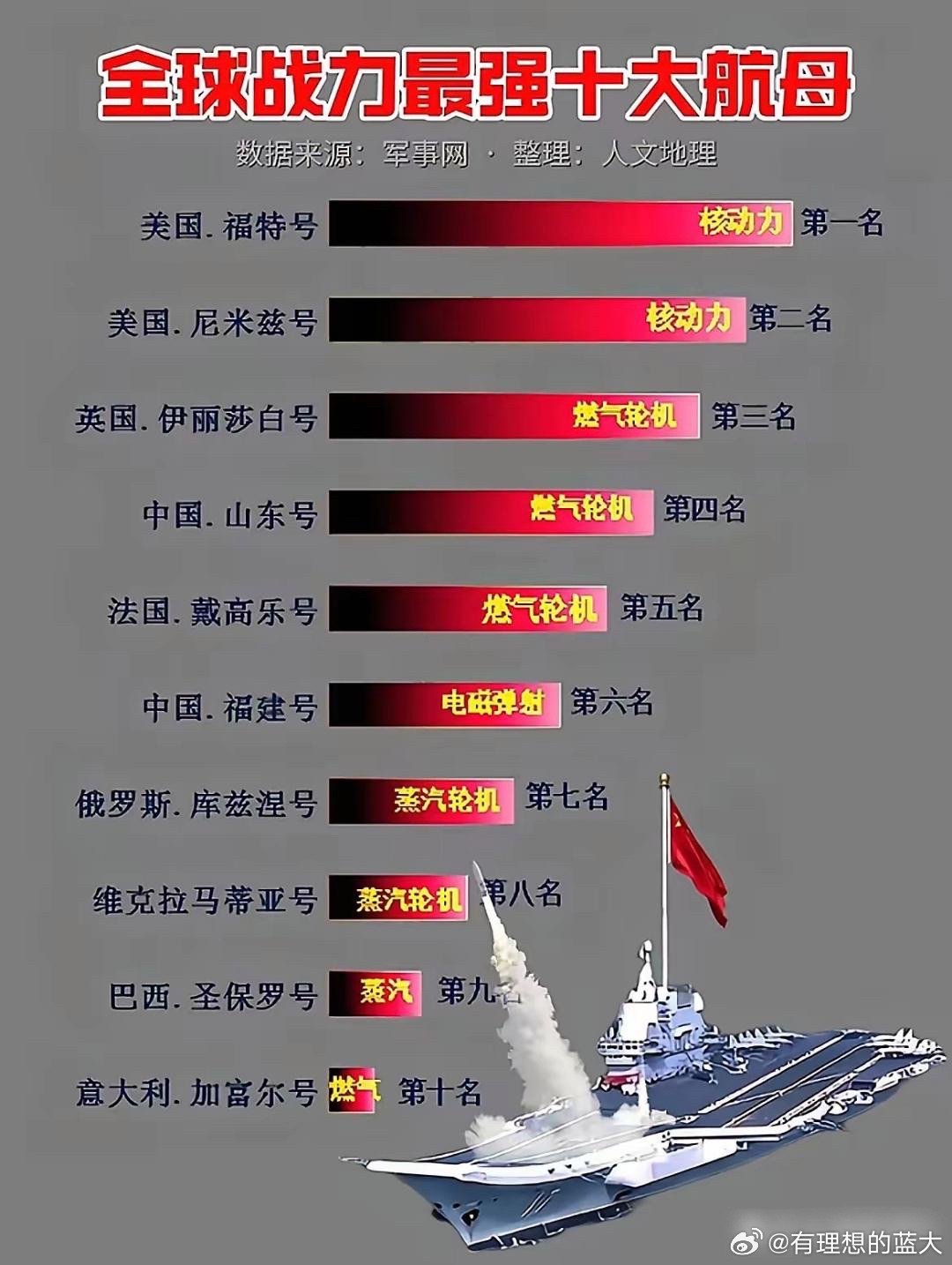 全球AIP潜艇排名，技术、性能与战略价值的综合评估，全球AIP潜艇综合排名，技术、性能与战略价值评估报告