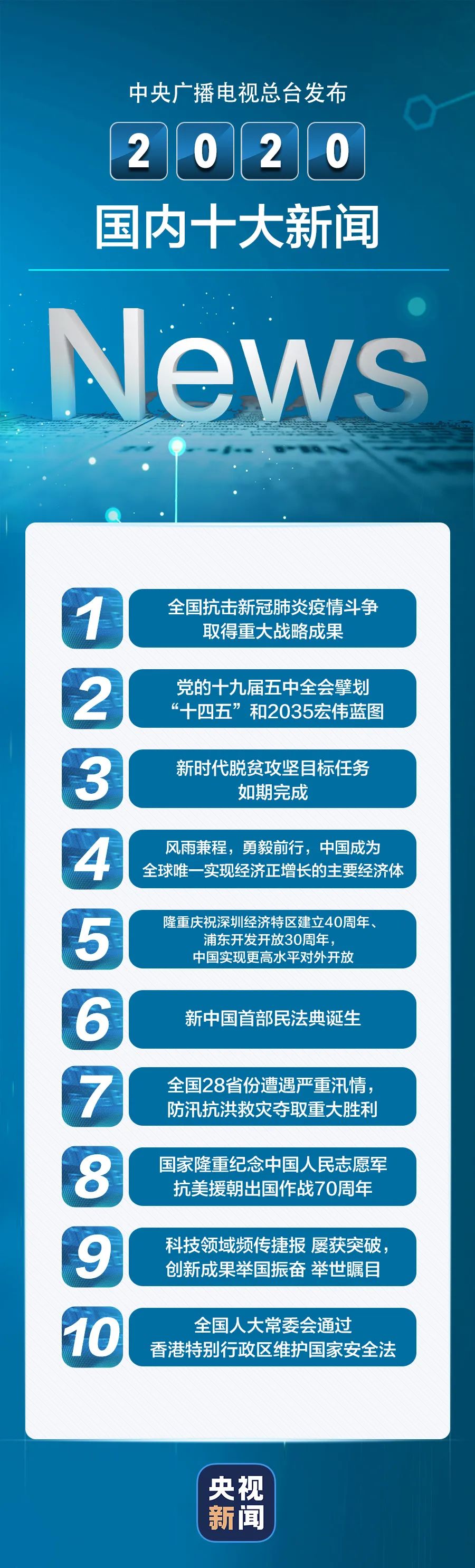 国际时事新闻大事件，国际时事新闻概览