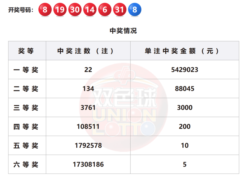王中王一肖中特开奖结果——深度解析与预测，王中王一肖特彩开奖深度解析及预测结果揭晓