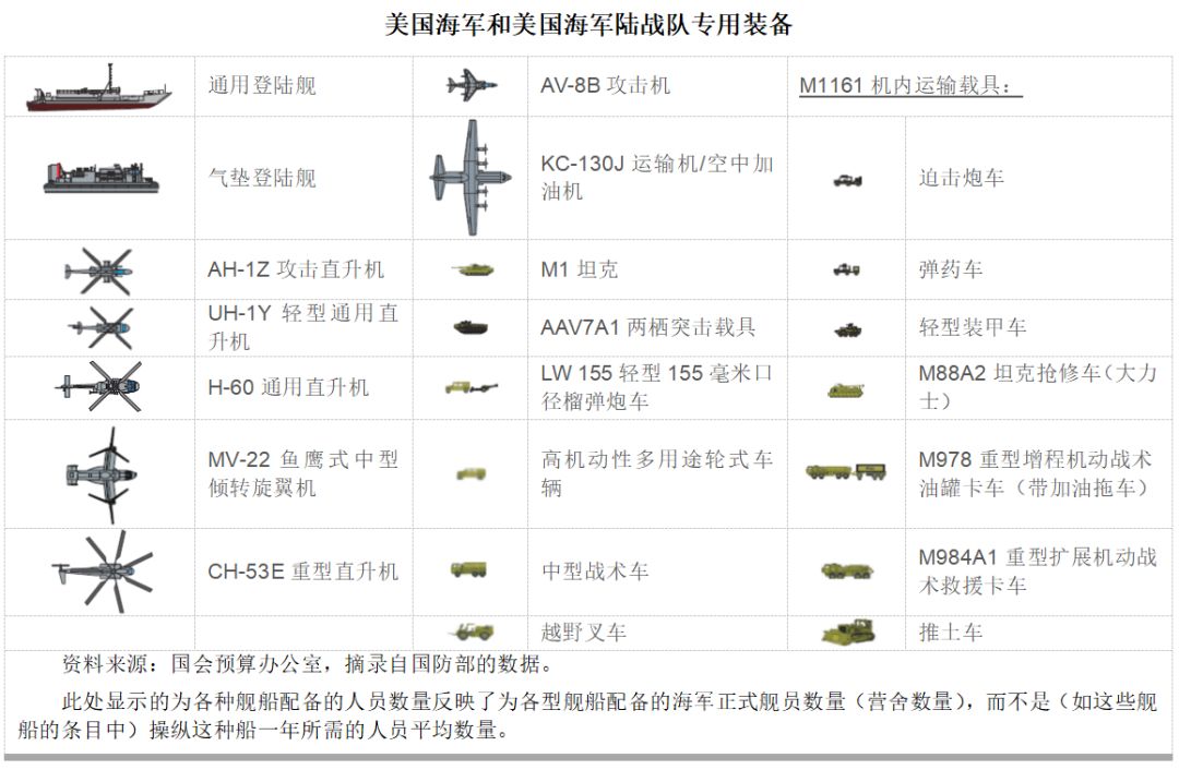 美军装备流程深度解析，美军装备流程全面深度解析