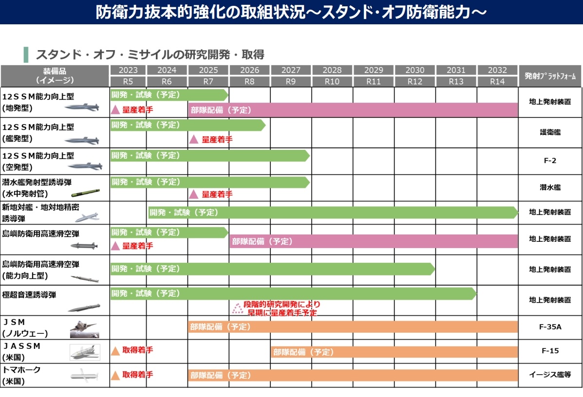 雄3导弹