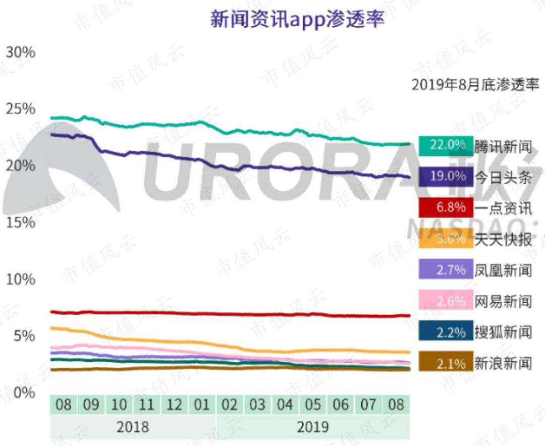 今日头条，新闻战场上的硝烟与战火，今日头条，新闻战场的激烈角逐