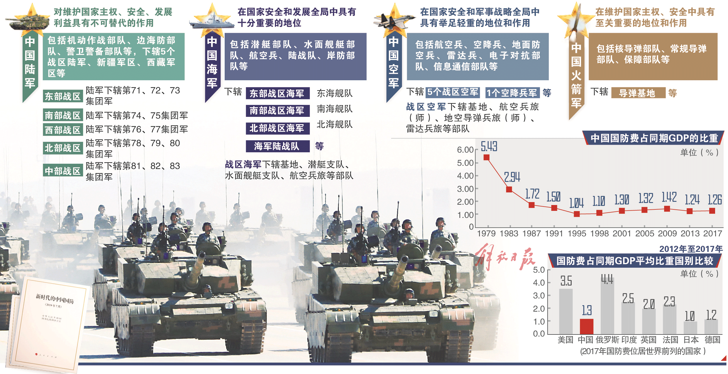 对国防军事的认识，国防军事，深度理解与认识