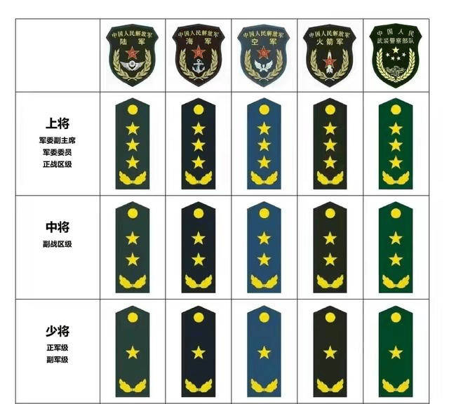 现役上将名单排名及其影响力分析，「现役上将名单排名与影响力深度解析」