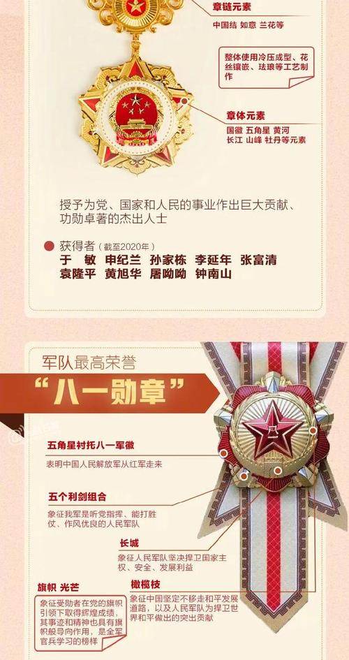 八一勋章，荣耀的象征，时代的标杆，八一勋章，荣耀时代的标杆