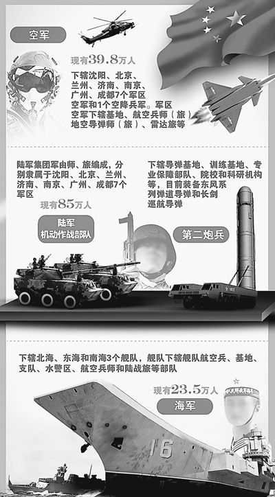 现在还有二炮编制吗，历史、现状与发展，揭秘二炮编制的历史、现状与未来展望