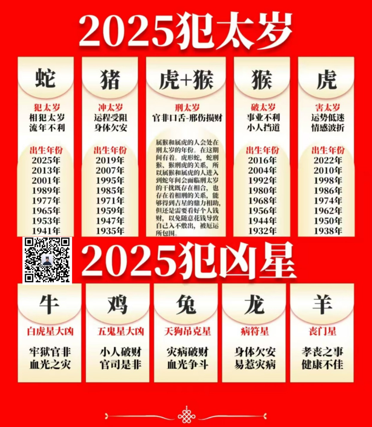2025全年资料免费大全优势生肖深度解析，2025全年资料免费大全，深度解析优势生肖