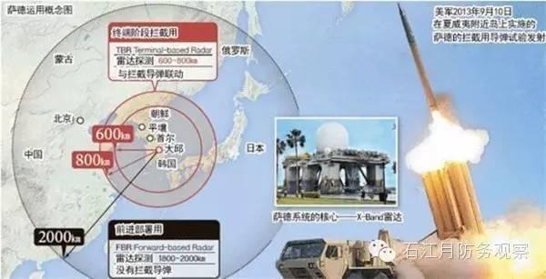 萨德系统的部署对我国的影响，萨德系统部署对我国的影响分析