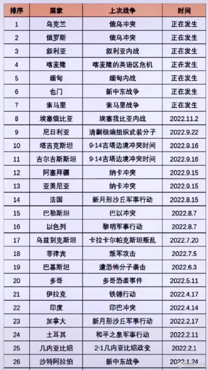 热点 第541页