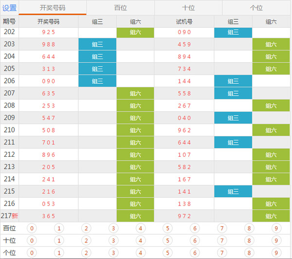 奥门六开奖号码今晚开奖结果查询表