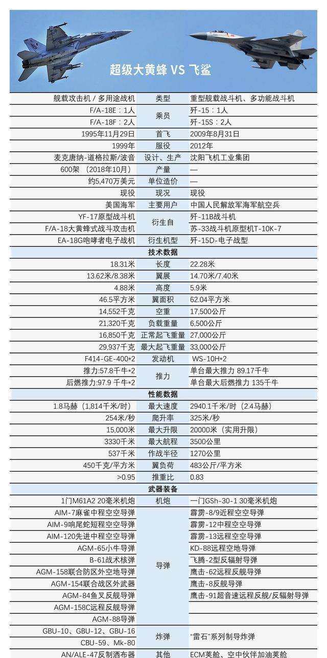 歼-15战斗机参数一览表，歼-15战斗机参数详解，性能一览表
