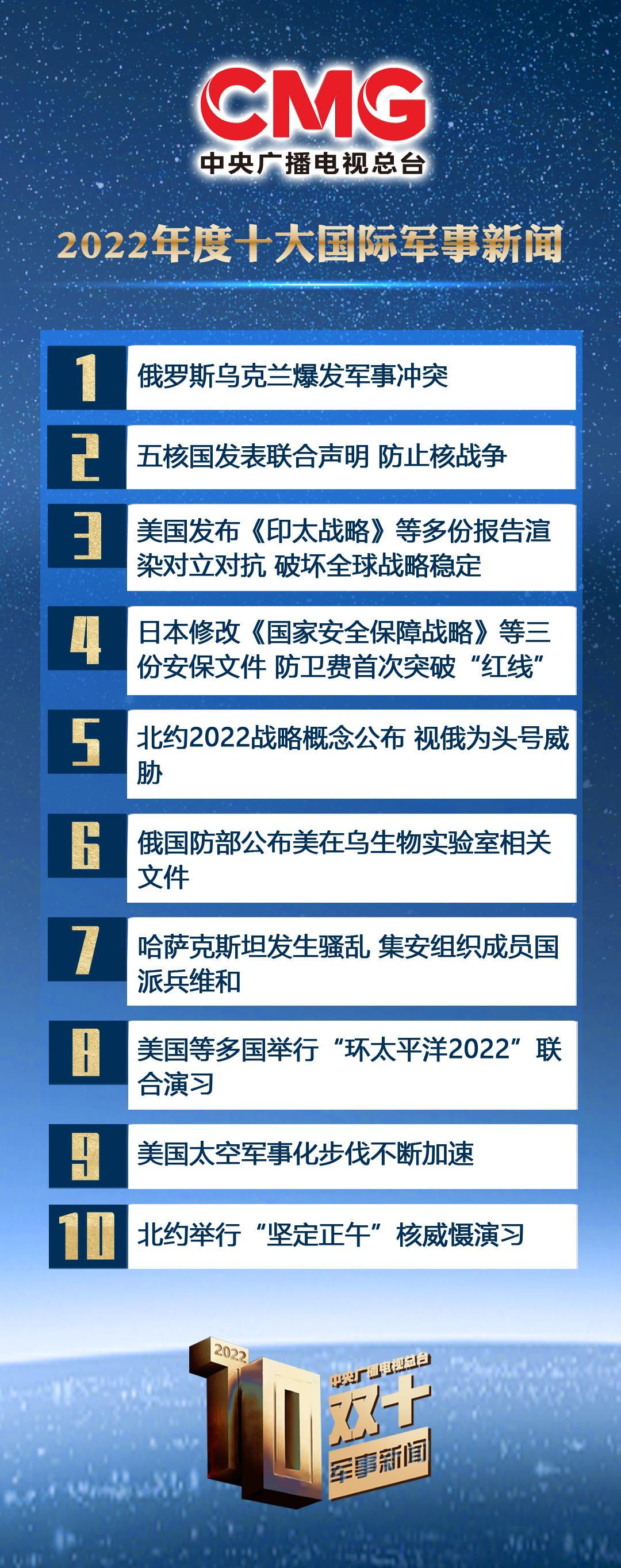 中国军事新闻