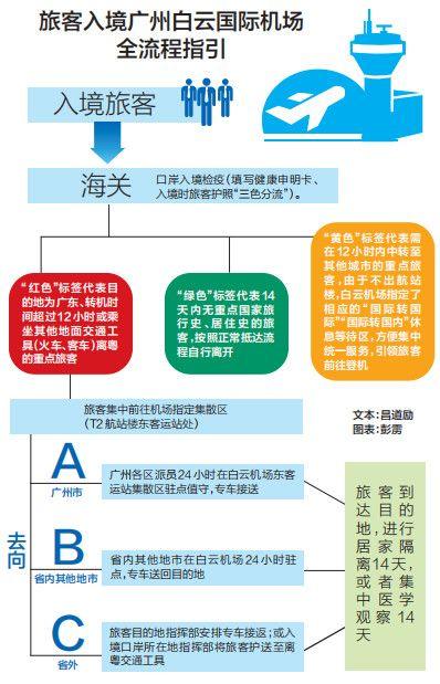 台湾返回大陆隔离政策，理解其背景、意义与影响，台湾返回大陆隔离政策详解，背景、意义与影响分析