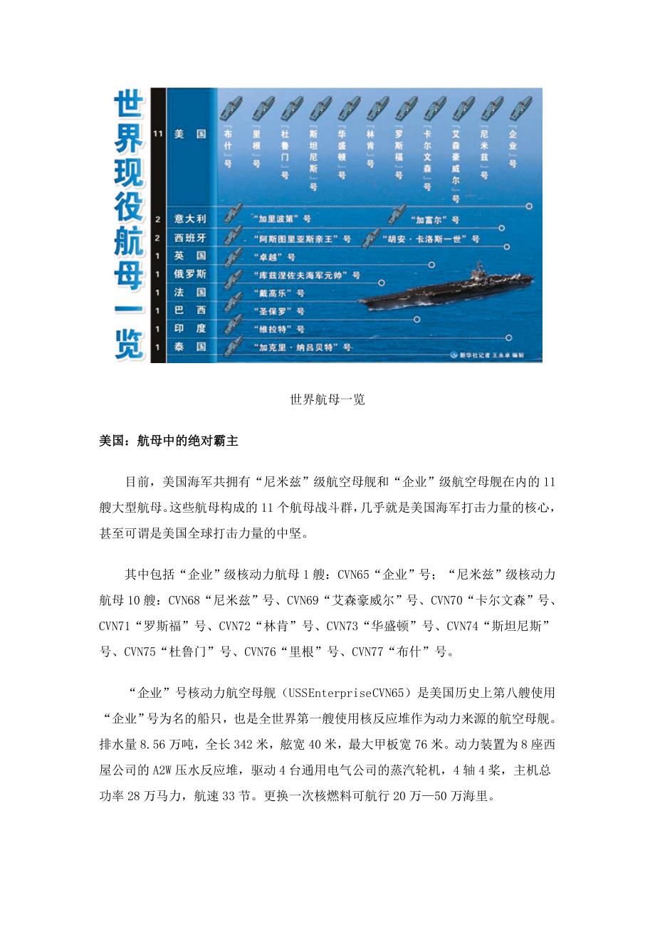 美国航母的数量与排水量概述，美国航母数量与排水量概览