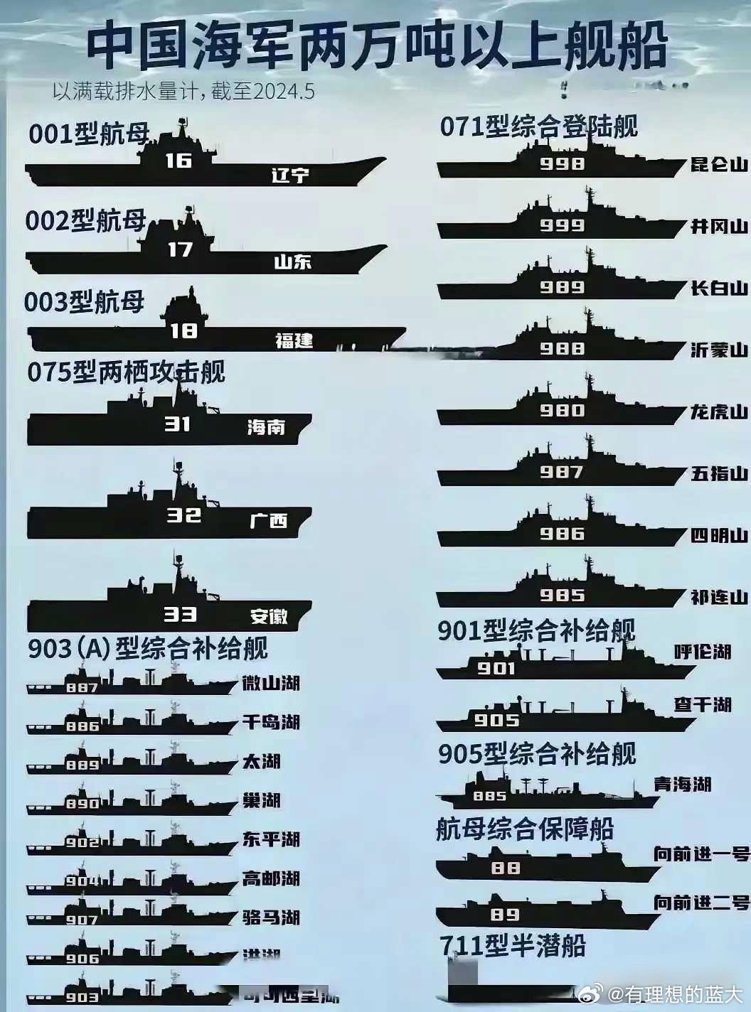中国海军各舰艇吨位排名，中国海军舰艇吨位排名榜单揭晓