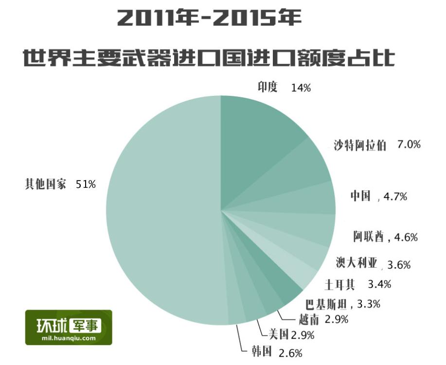 中国每年武器出口的经济价值及其影响，中国武器出口的经济价值及其全球影响