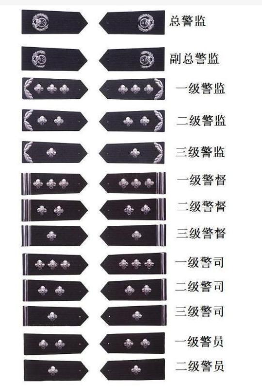 武警衣服级别分类详解，武警衣服级别分类详解与介绍