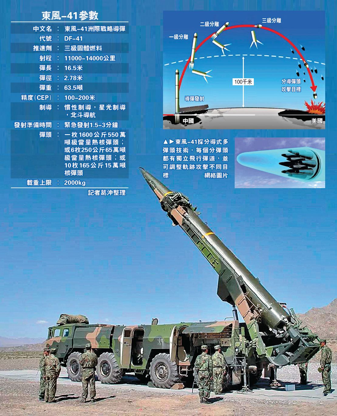 东风41洲际导弹发射高清图片，揭示强大国力的战略武器，东风41洲际导弹高清图片揭示，战略武器的强大国力展现