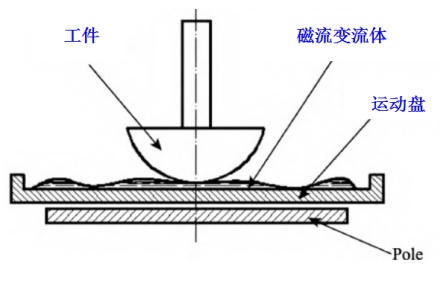深度解析 第18页