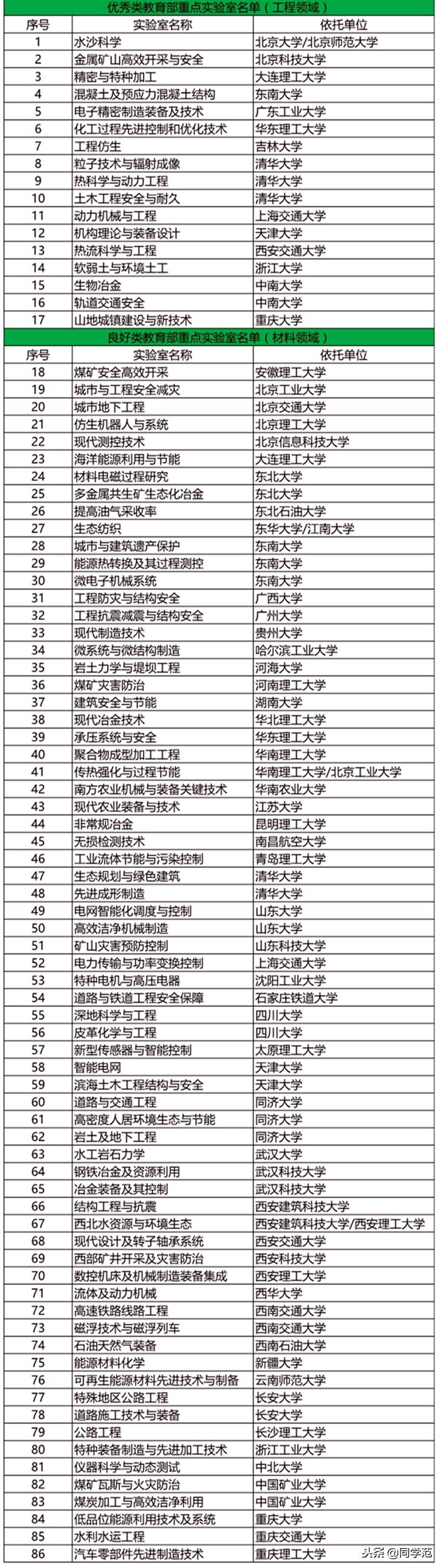 中国人民武装警察部队特种警察学院，是211工程的一部分吗？，中国人民武装警察部队特种警察学院是否为211工程的一部分？