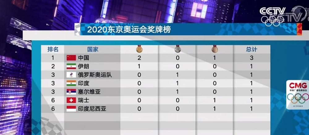 澳门 第523页