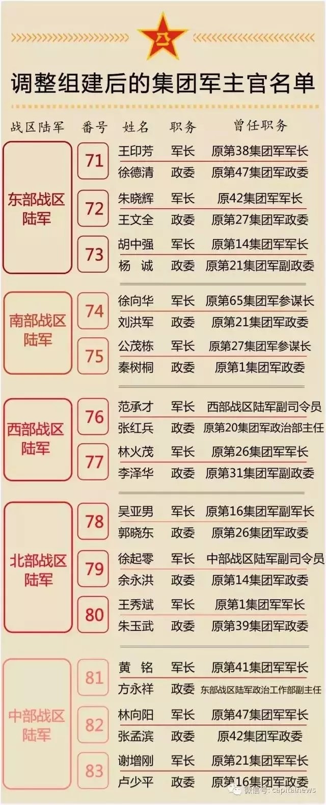 集团军参谋长是多大级别，深度解析军队职务与级别，集团军参谋长级别深度解析，军队职务与级别之探究