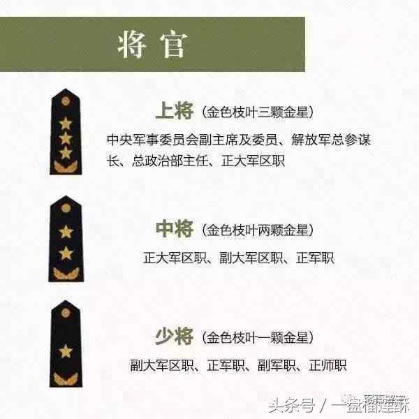 上将名单一览表图片，揭示军事荣耀与力量，上将名单一览表图片，军事荣耀与力量的展现