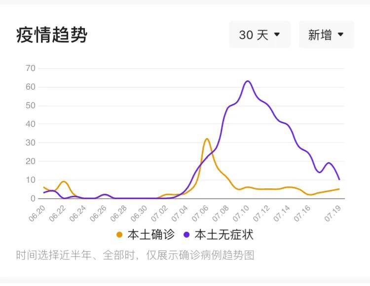 台湾新增疫情最新消息及其影响，台湾新增疫情最新动态及其社会影响分析