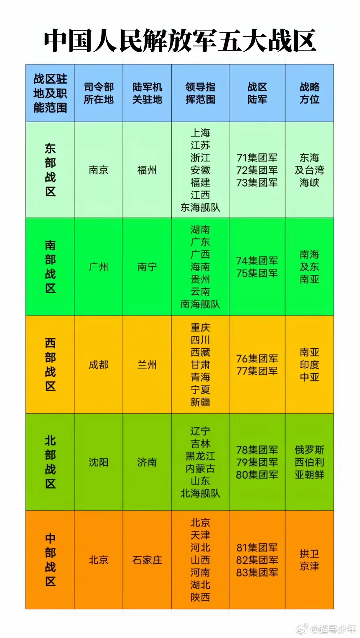 解放军战区划分，重塑军事布局，强化国防力量，解放军重塑军事布局，战区划分强化国防力量