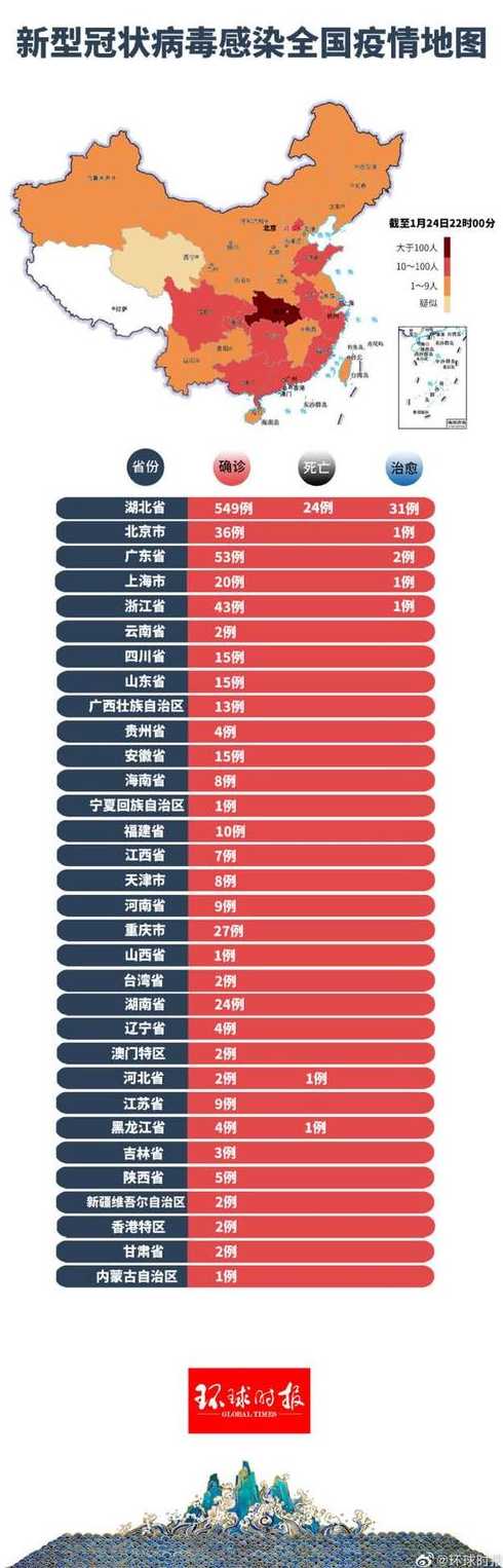 中国疫情最新数据消息，全面展现抗击疫情的积极进展，中国抗击疫情积极进展，最新数据消息全面展现胜利曙光